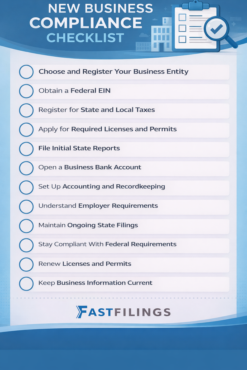 Business Compliance Checklist